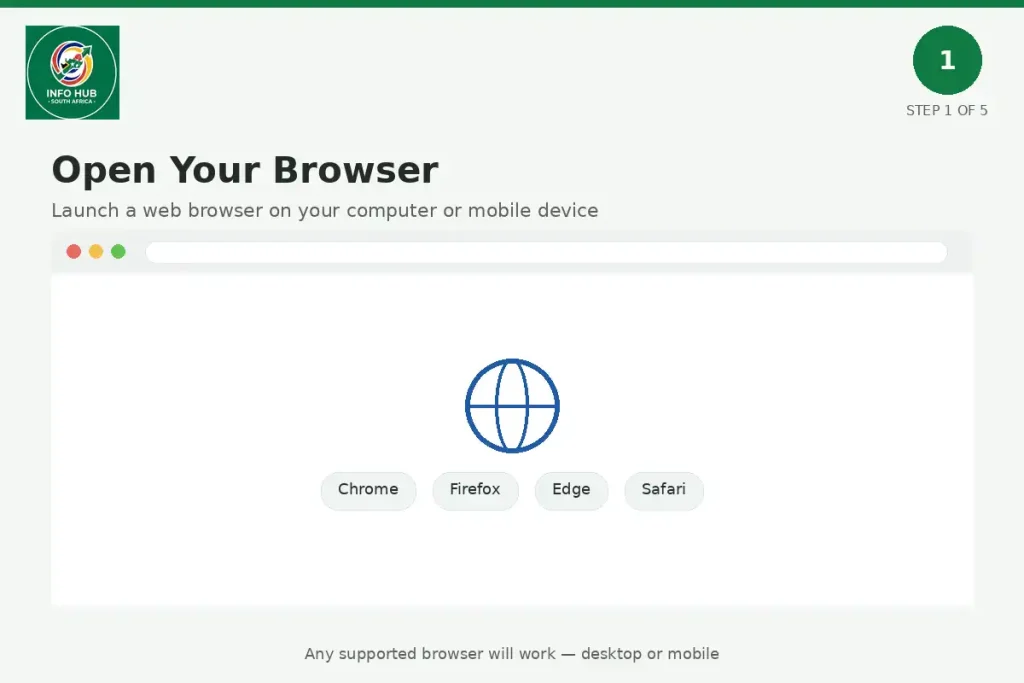 VUT Vutela Blackboard login – open a web browser to access the VUT student dashboard