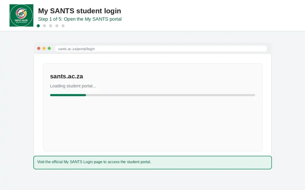 My SANTS Login portal page for accessing the SANTS student account