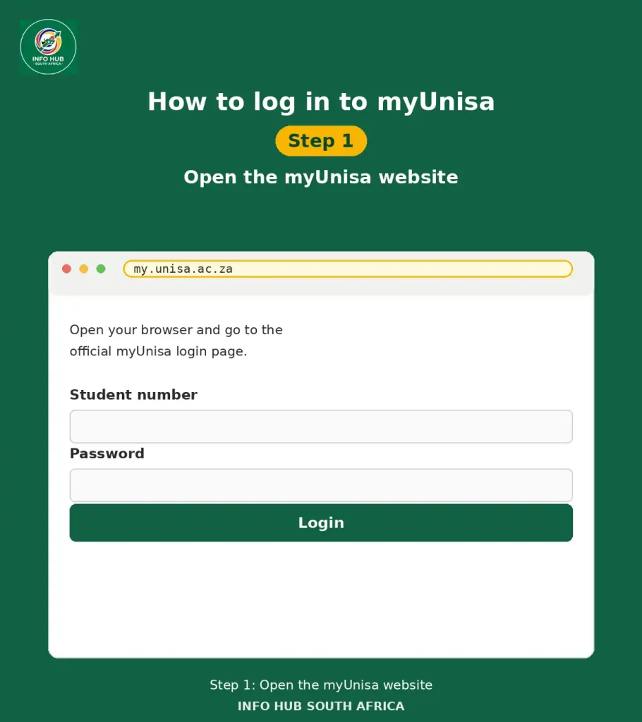 myUnisa login page for accessing the Unisa student portal
