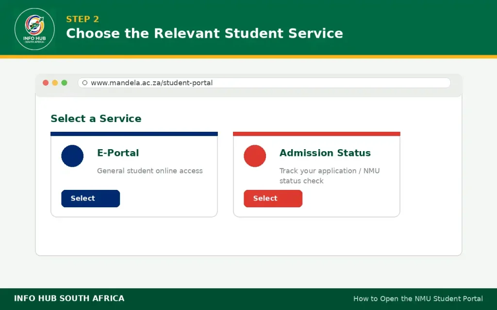 Nelson Mandela University student portal services and login options