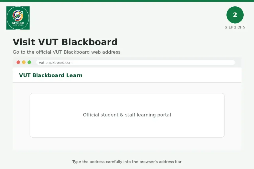 VUT Blackboard website – visit the Vutela student login page