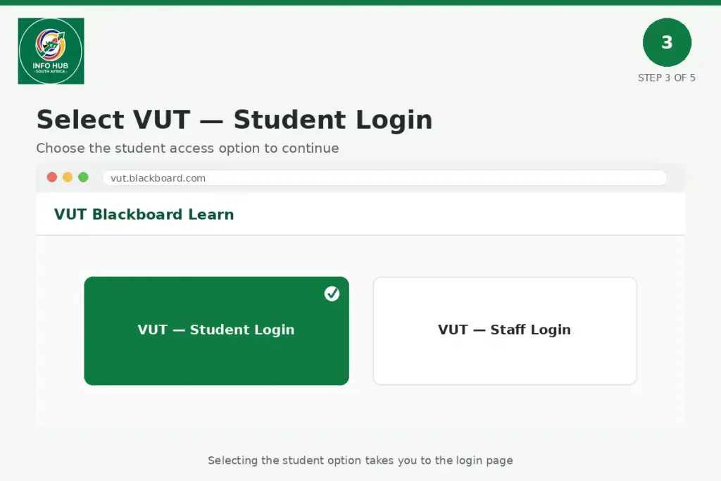 VUT Student Login option on the Vutela Blackboard login screen