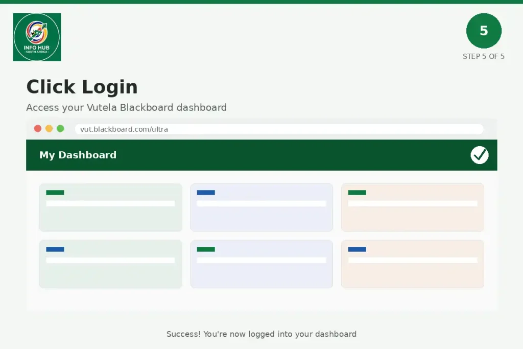VUT Vutela Blackboard dashboard – click Login to access your student account