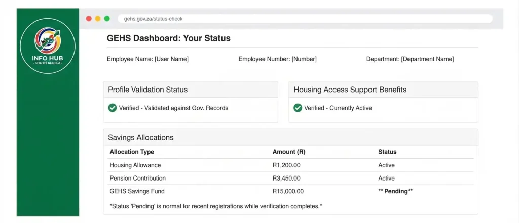 GEHS status check dashboard showing employee profile validation, housing benefits, and savings allocation information.