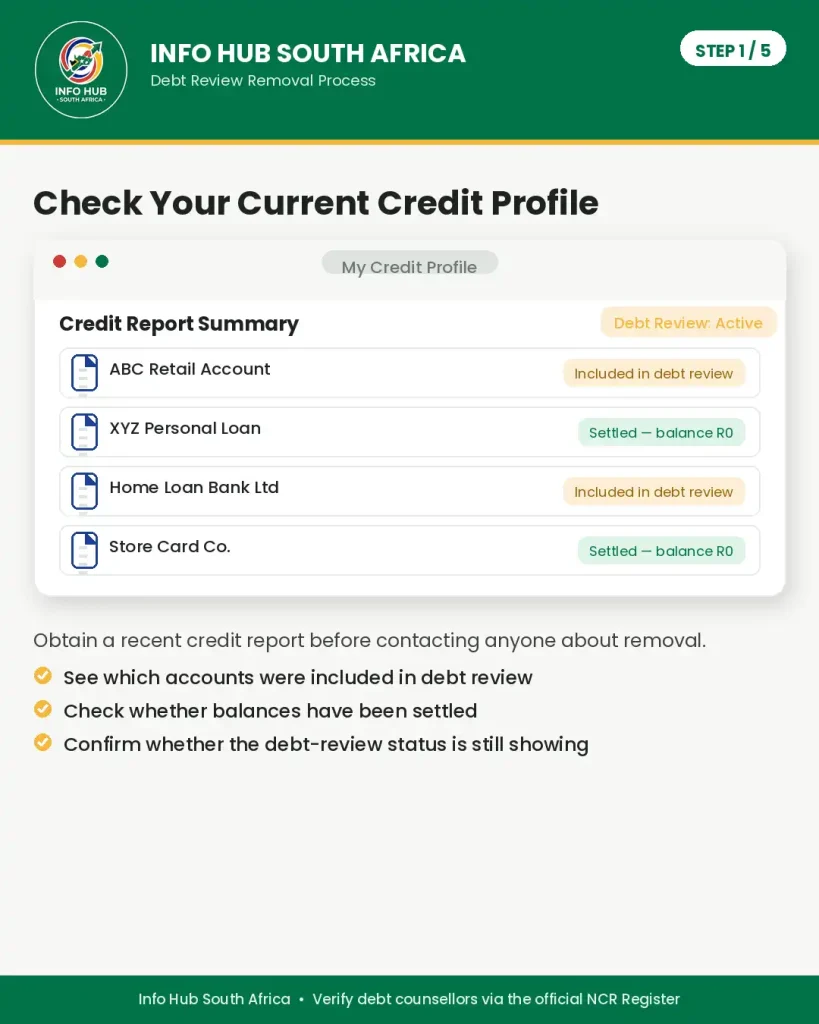 Debt review removal step 1 checking your current credit profile in South Africa
