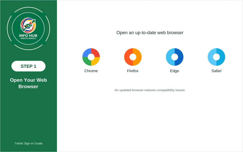 Twinkl login guide showing how to open an updated web browser on a computer, tablet, or smartphone