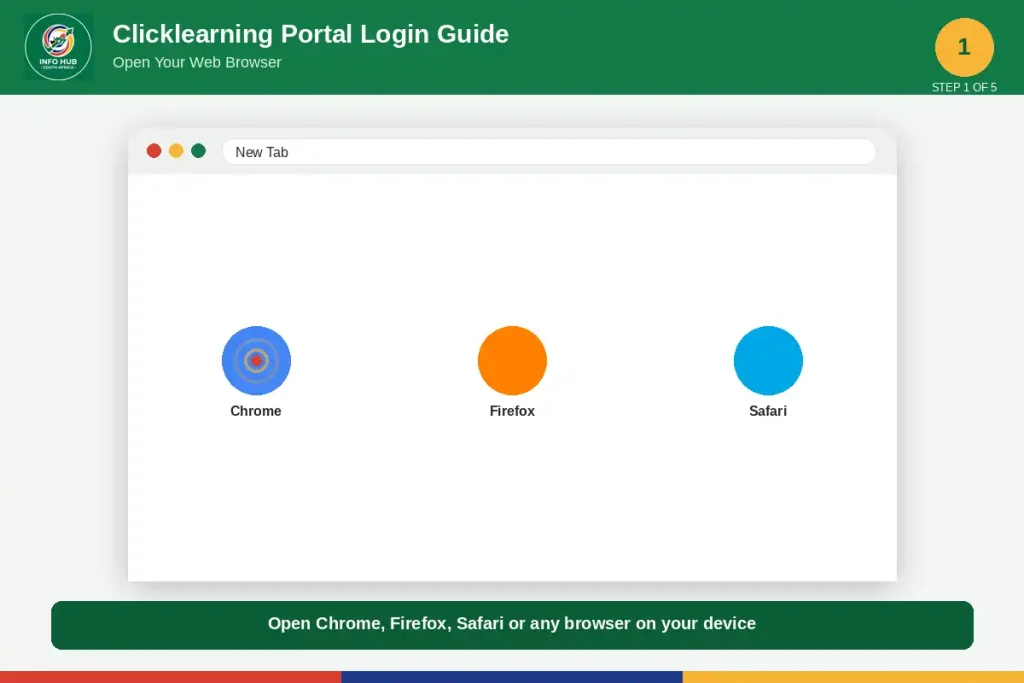 Open a web browser to access the Clicklearning portal on a computer, tablet, or mobile device.
