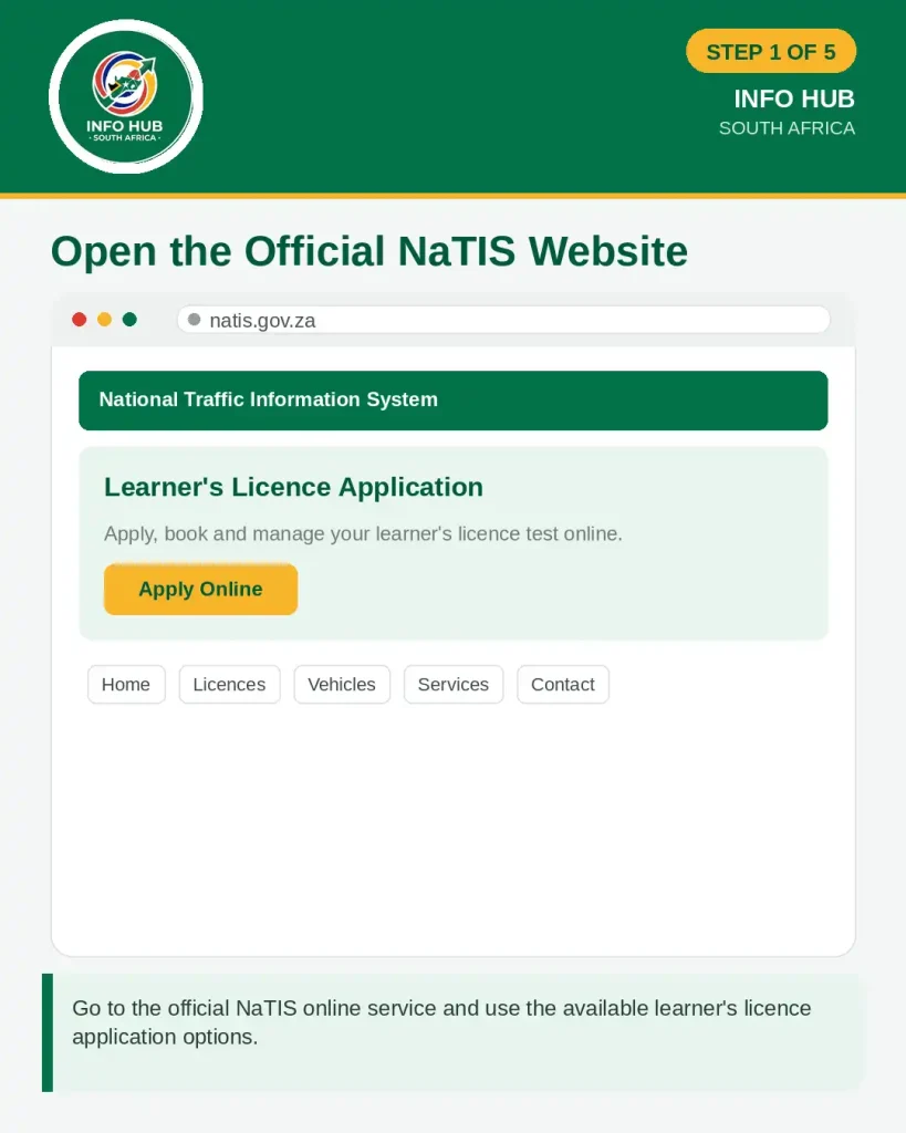 Open the official NaTIS website for learners licence booking online in South Africa