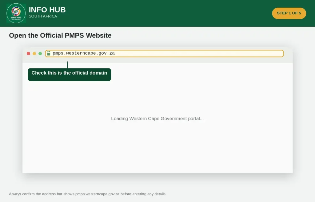 PMPS login website at pmps.westerncape.gov.za for Western Cape users