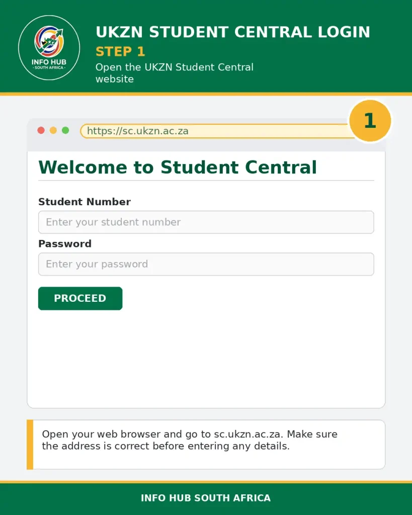 UKZN Student Central official website login page at sc.ukzn.ac.za