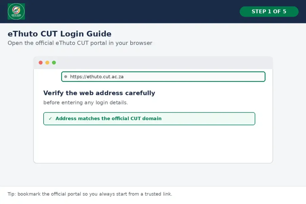 Open the official eThuto CUT portal for student and staff login
