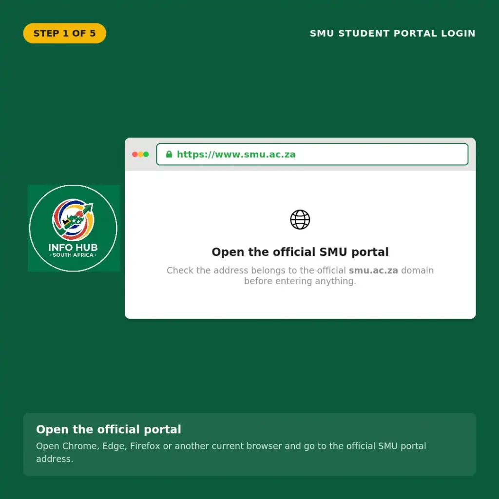 SMU Student Portal official login page on the SMU website for accessing student services