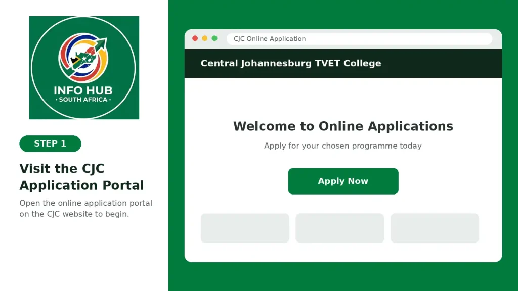 CJC online application portal for Central Johannesburg TVET College