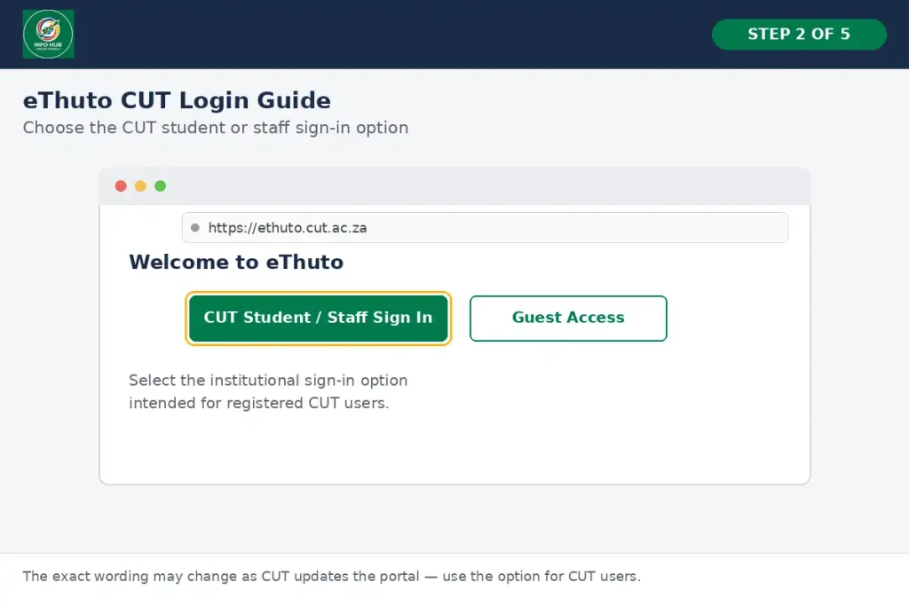 Select the CUT student or staff sign-in option on the eThuto portal
