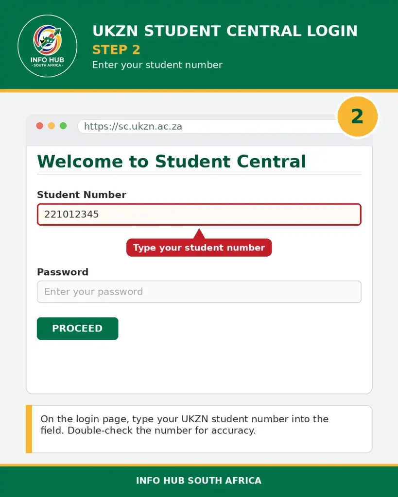 UKZN Student Central login page showing the student number field