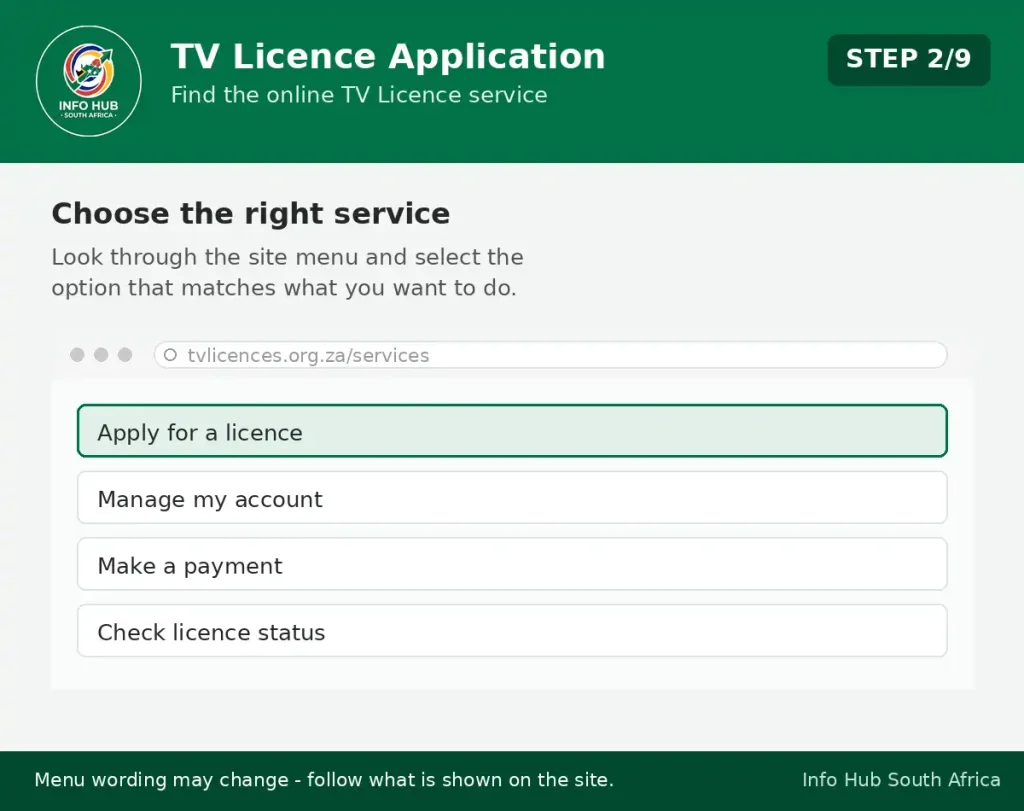 TV Licences online service options for applying and managing a television licence