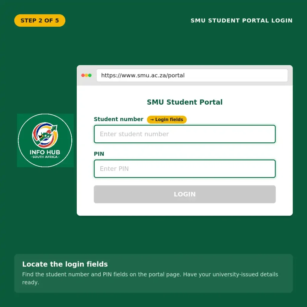 SMU Student Portal login screen showing the fields for entering university login details