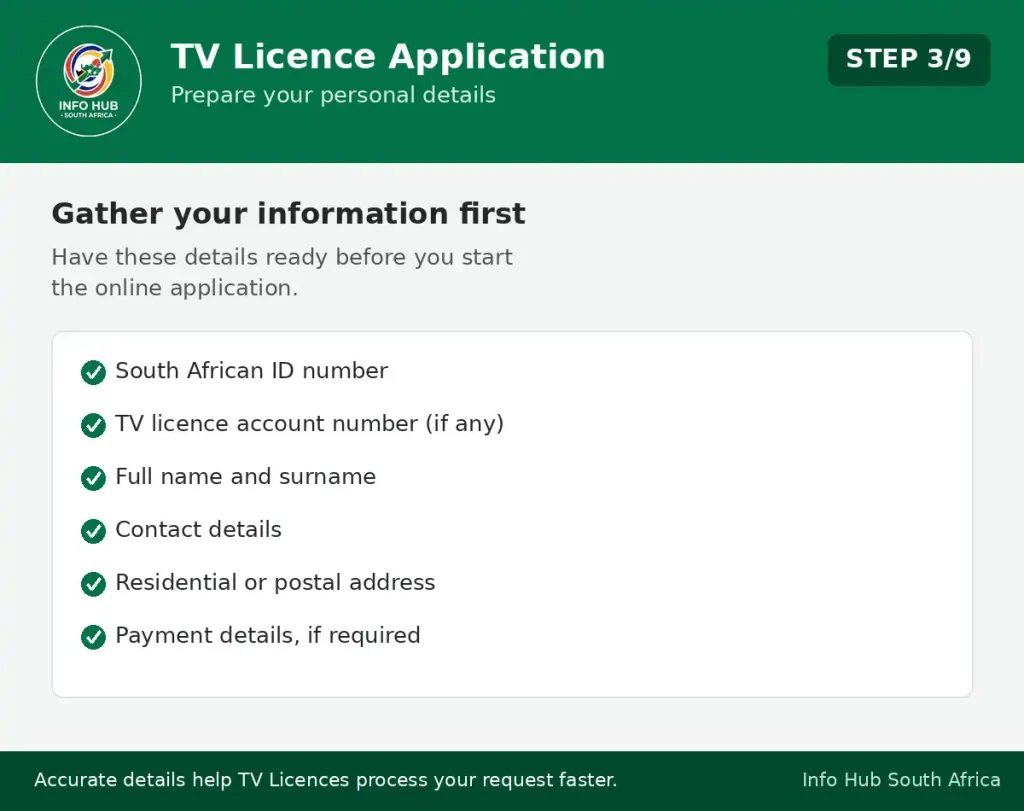 Personal details required for a South Africa television licence online application