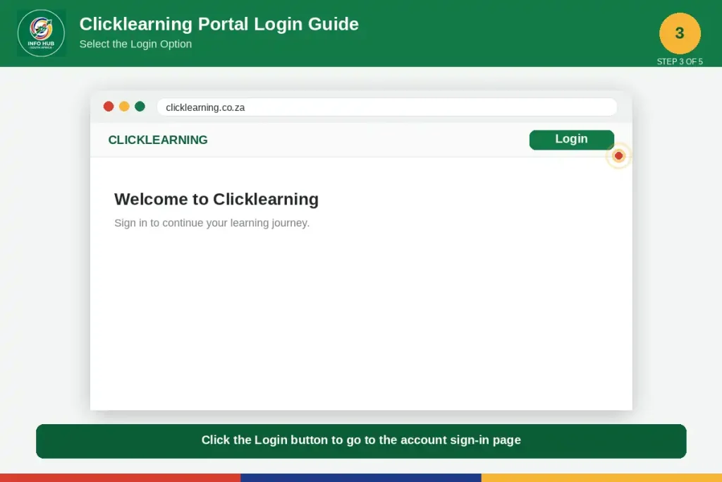 Click the Login option on the Clicklearning website to open the account sign-in page.