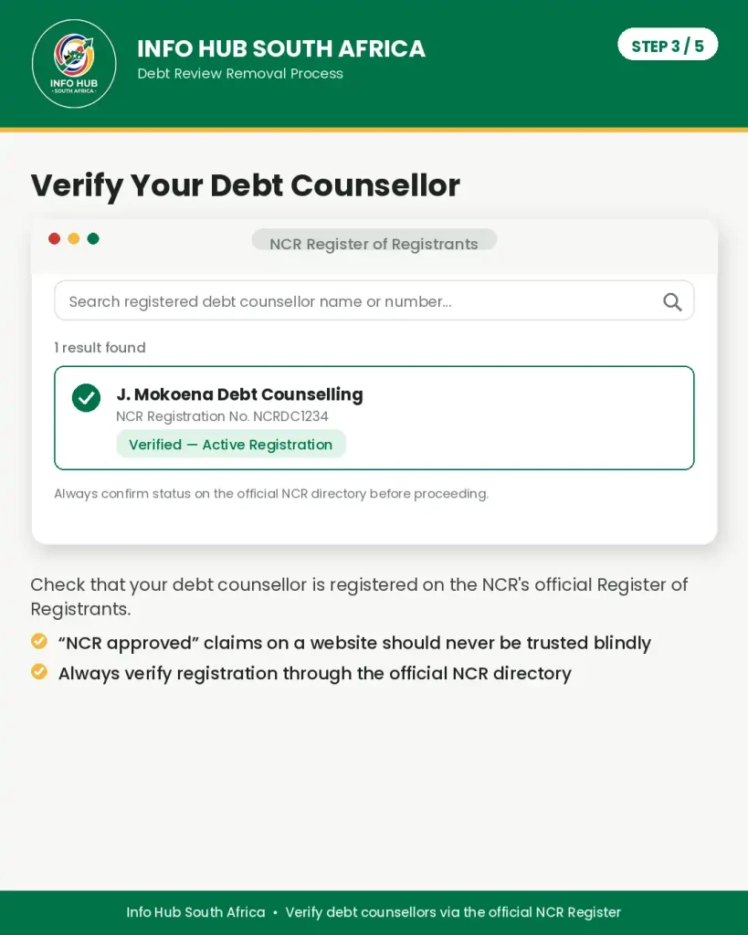 Step 3 verifying a registered NCR debt counsellor for debt review removal in South Africa