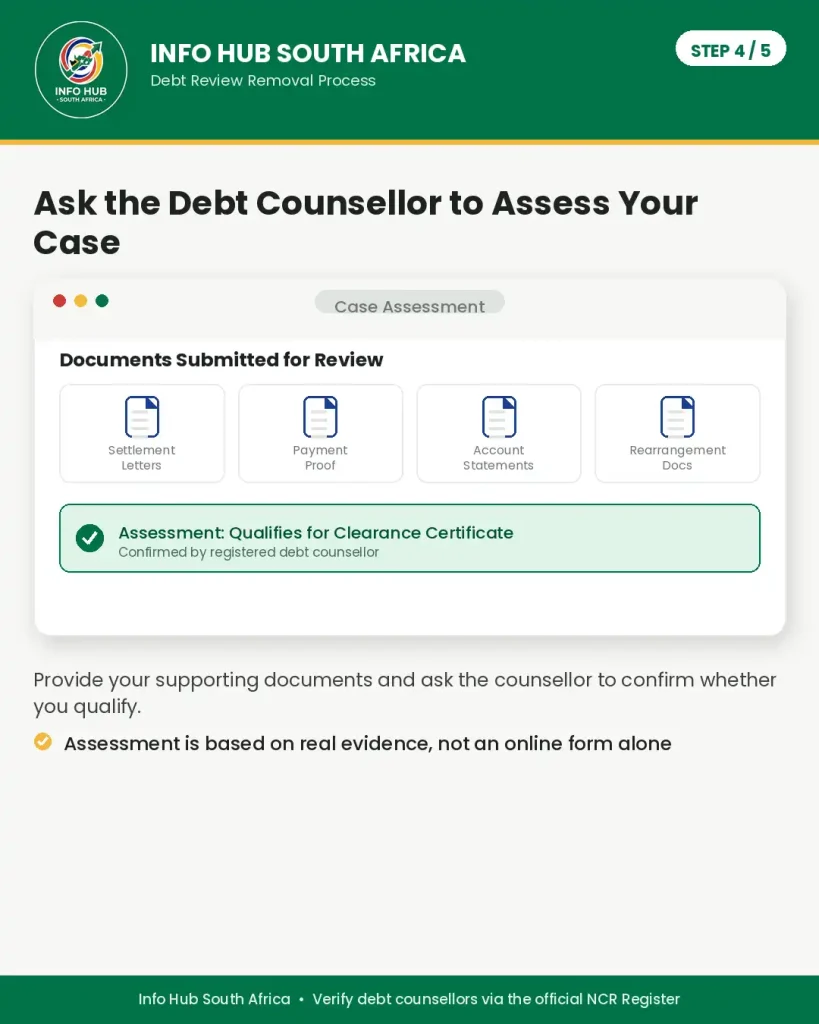 Step 4 asking a debt counsellor to assess eligibility for a debt review clearance certificate