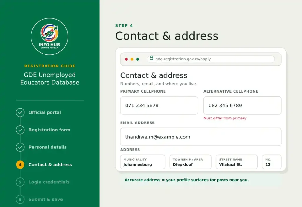 GDE Unemployed Educators Database form for cellphone, email and physical address details