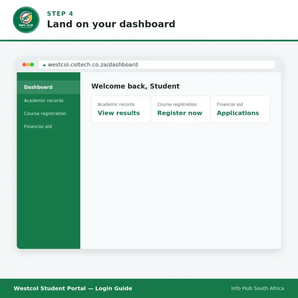 Westcol Student Portal student dashboard after successfully logging in