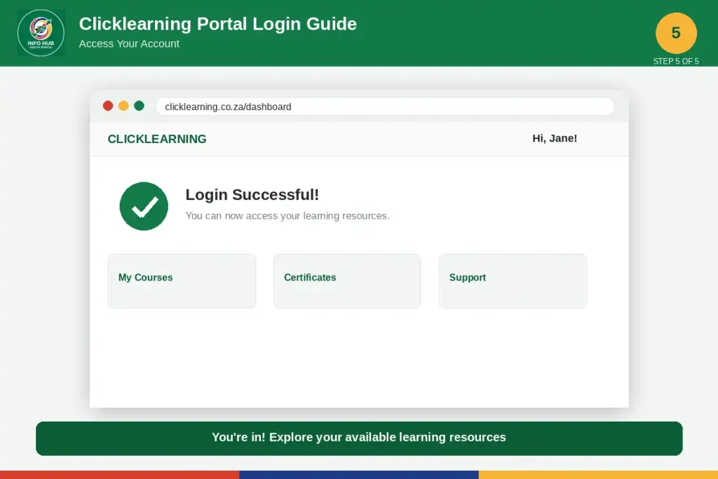 Click the Login button to sign in and access your Clicklearning account.