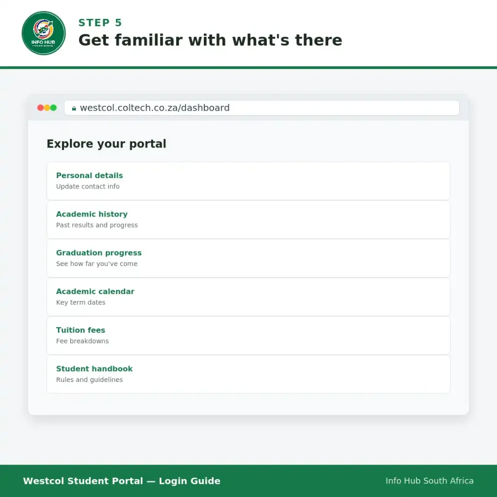 Westcol Student Portal dashboard showing student services, academic records, registration, fees, and personal details