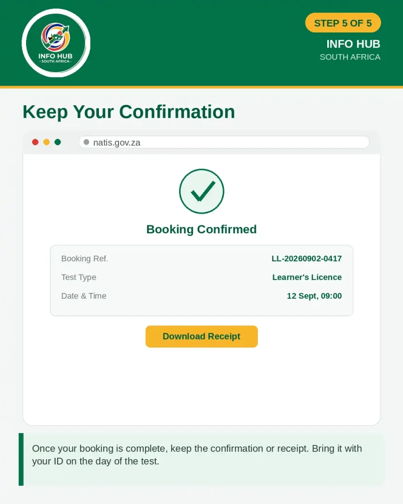 Keep the NaTIS learners licence booking confirmation and receipt for the test day