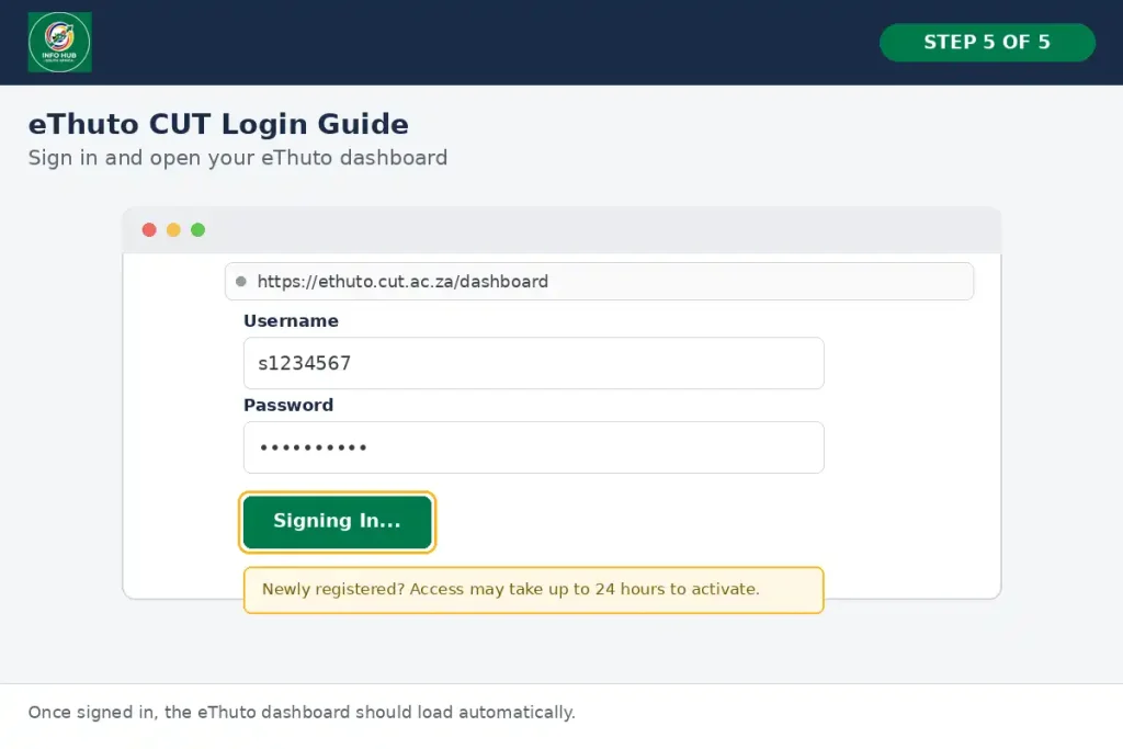 Click Sign In to complete the eThuto CUT login process
