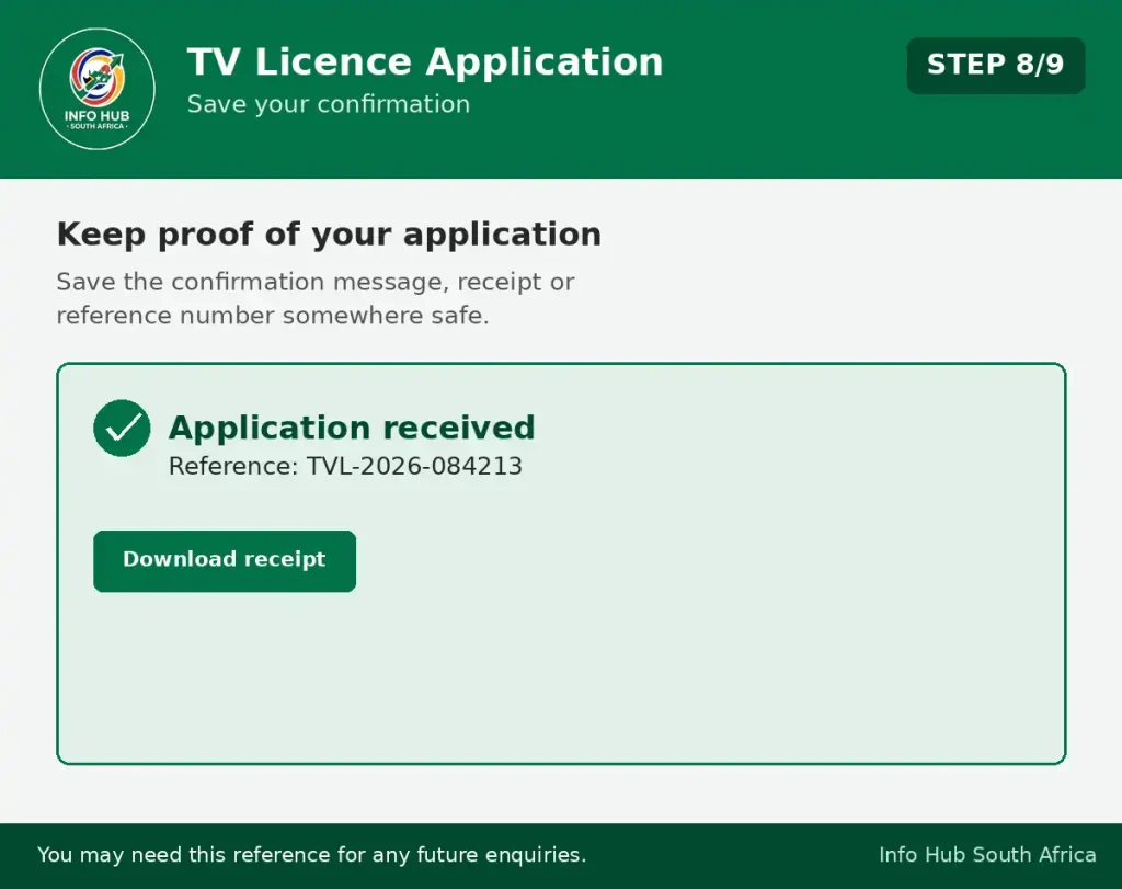 Save television licence application confirmation and payment reference details
