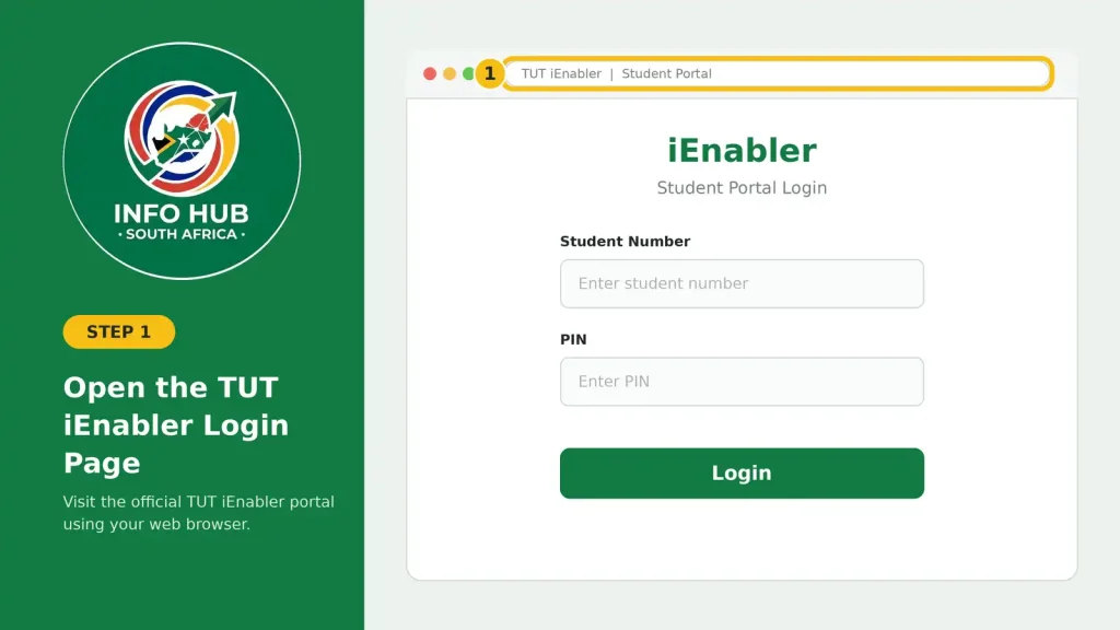 TUT iEnabler student portal login page showing the login screen for accessing a TUT student account.