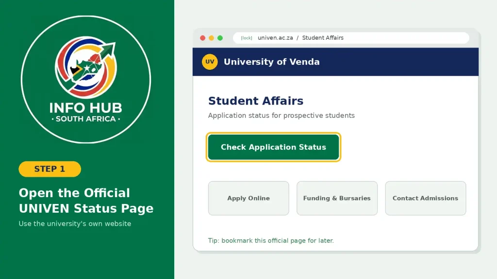 UNIVEN official application status page for checking your University of Venda application online