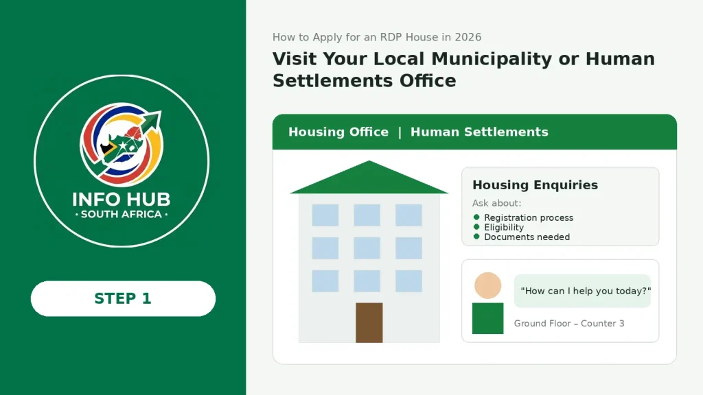 Applicant visiting a local municipality or Human Settlements office to begin an RDP house application in South Africa.