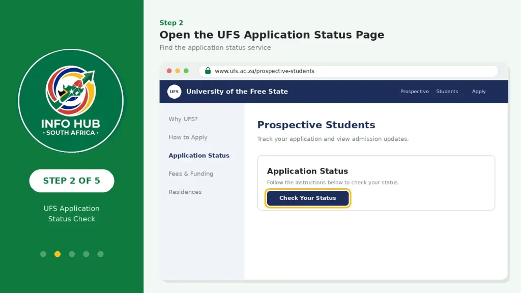 UFS application status page for checking university admission progress online.
