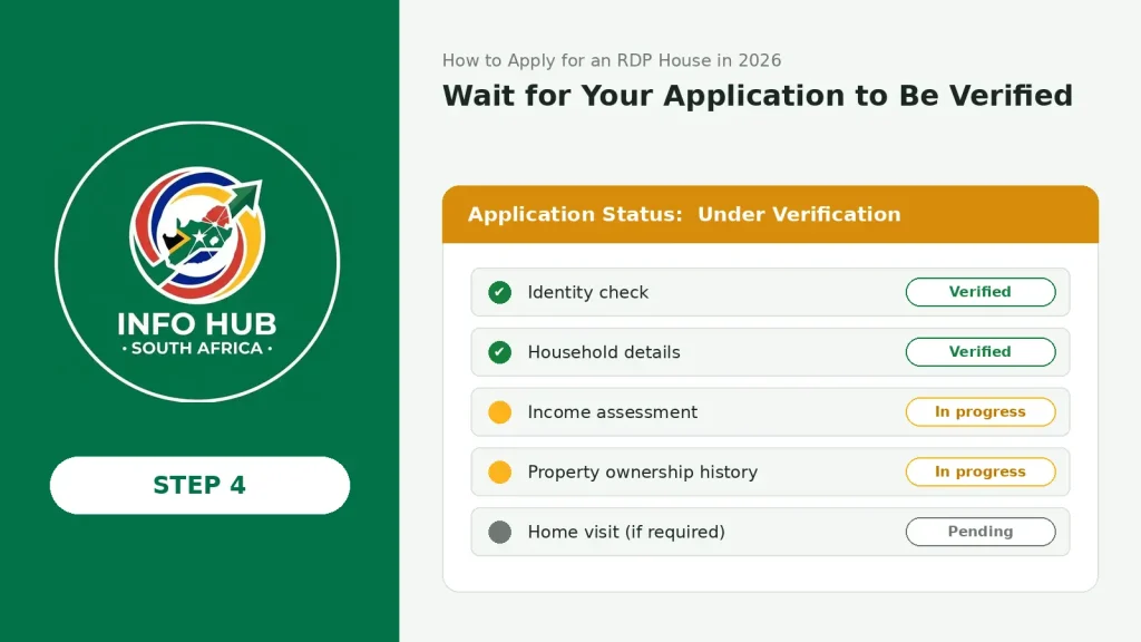 Housing officials verifying an RDP applicant’s identity, household income, dependents, and property ownership details.