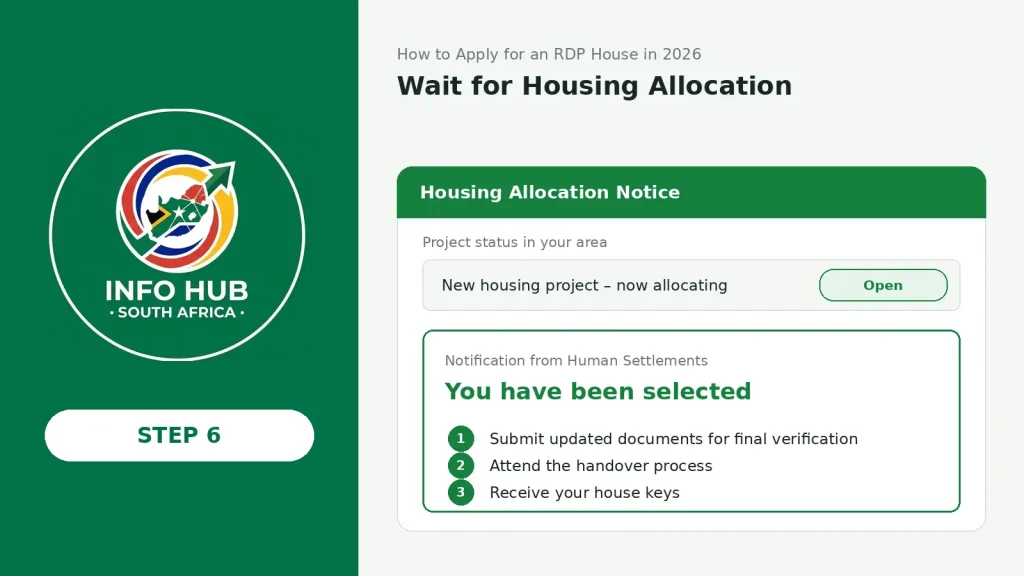 Eligible applicants waiting for RDP house allocation after verification through the government housing programme.